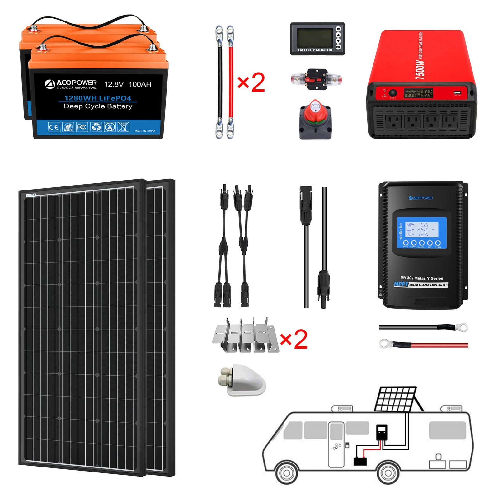 ACOPOWER HYL200AH-M200W kit with two 100Ah LiFePO4 batteries, two 100W panels, 1500W inverter, and 30A MPPT