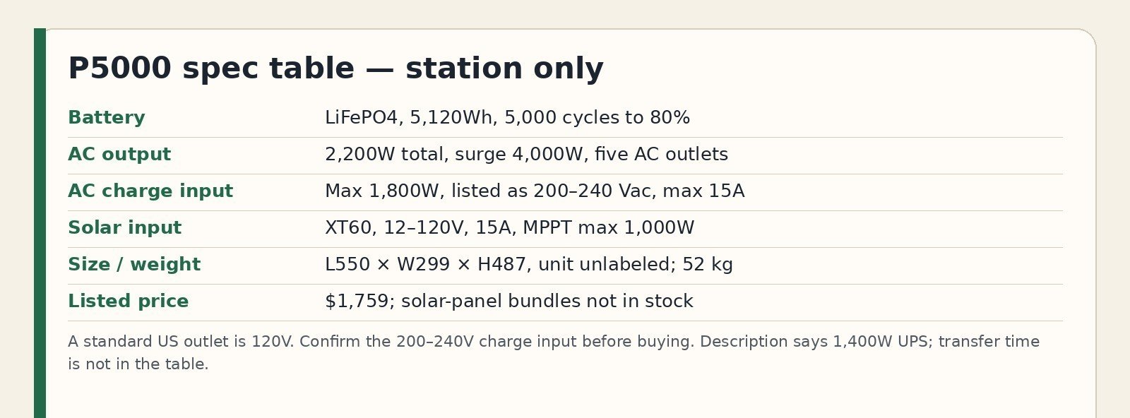 Spec chart for the P5000 power station