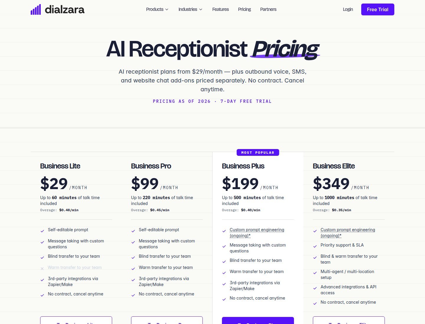Dialzara official inbound AI receptionist pricing
