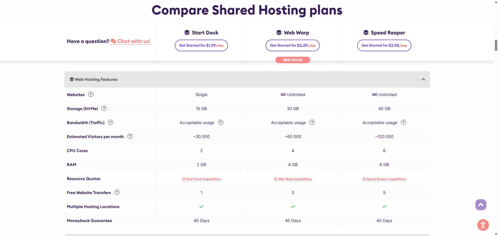 HostArmada shared hosting plan comparison with storage, visitor estimates, CPU, RAM, and transfers