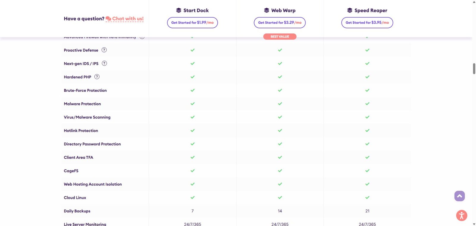 Official HostArmada security features and daily backup counts for shared hosting plans