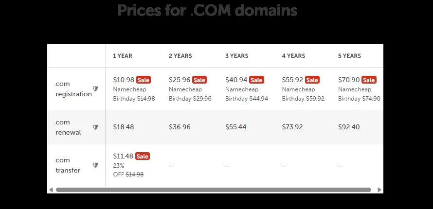 Namecheap .com registration, renewal, and transfer prices for one through five years