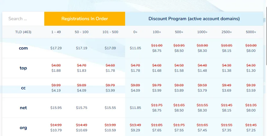 NameSilo registration prices for .com, .net, and .org, including Discount Program columns.