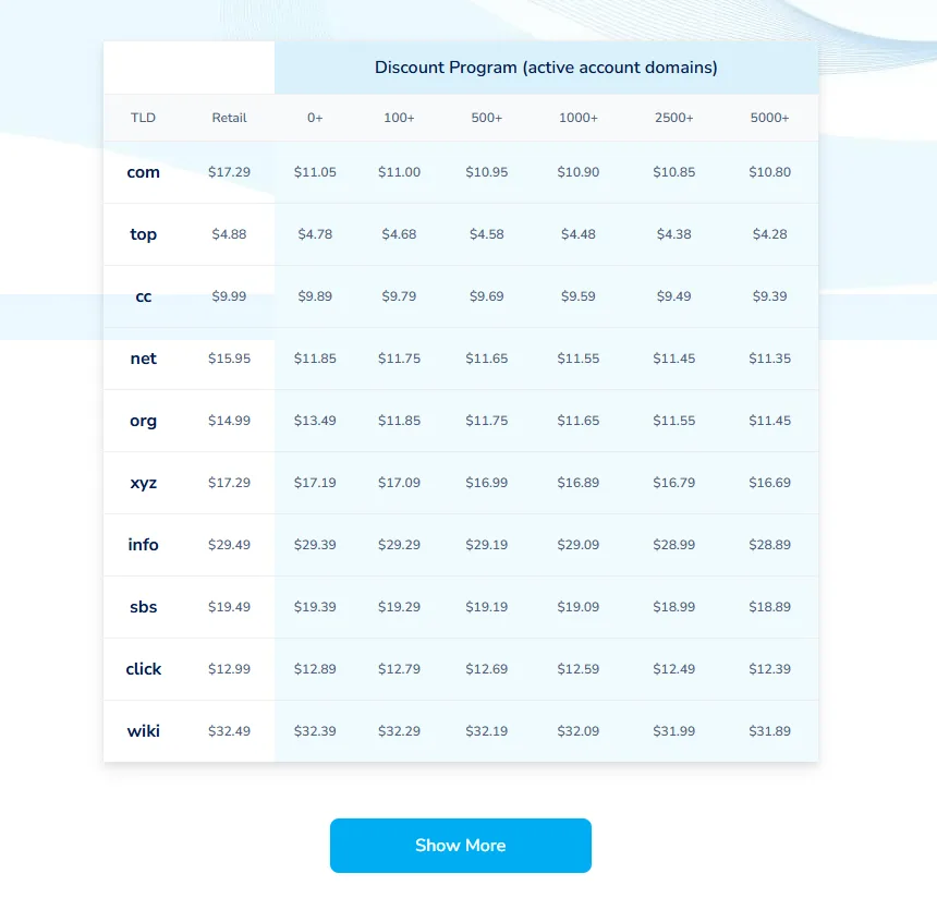 NameSilo renewal prices, with .com retail at $17.29 and Discount Program 0+ at $11.05.