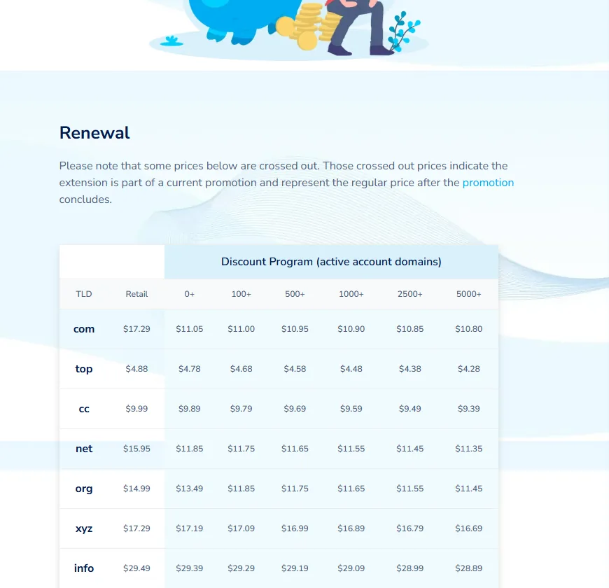 NameSilo renewal prices for .com, .net, and .org across retail and volume tiers