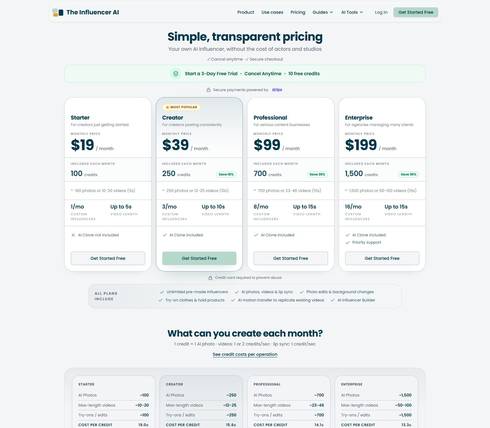Official TheInfluencer.ai pricing: Starter $19, Creator $39, Professional $99, Enterprise $199 with credit and clone notes