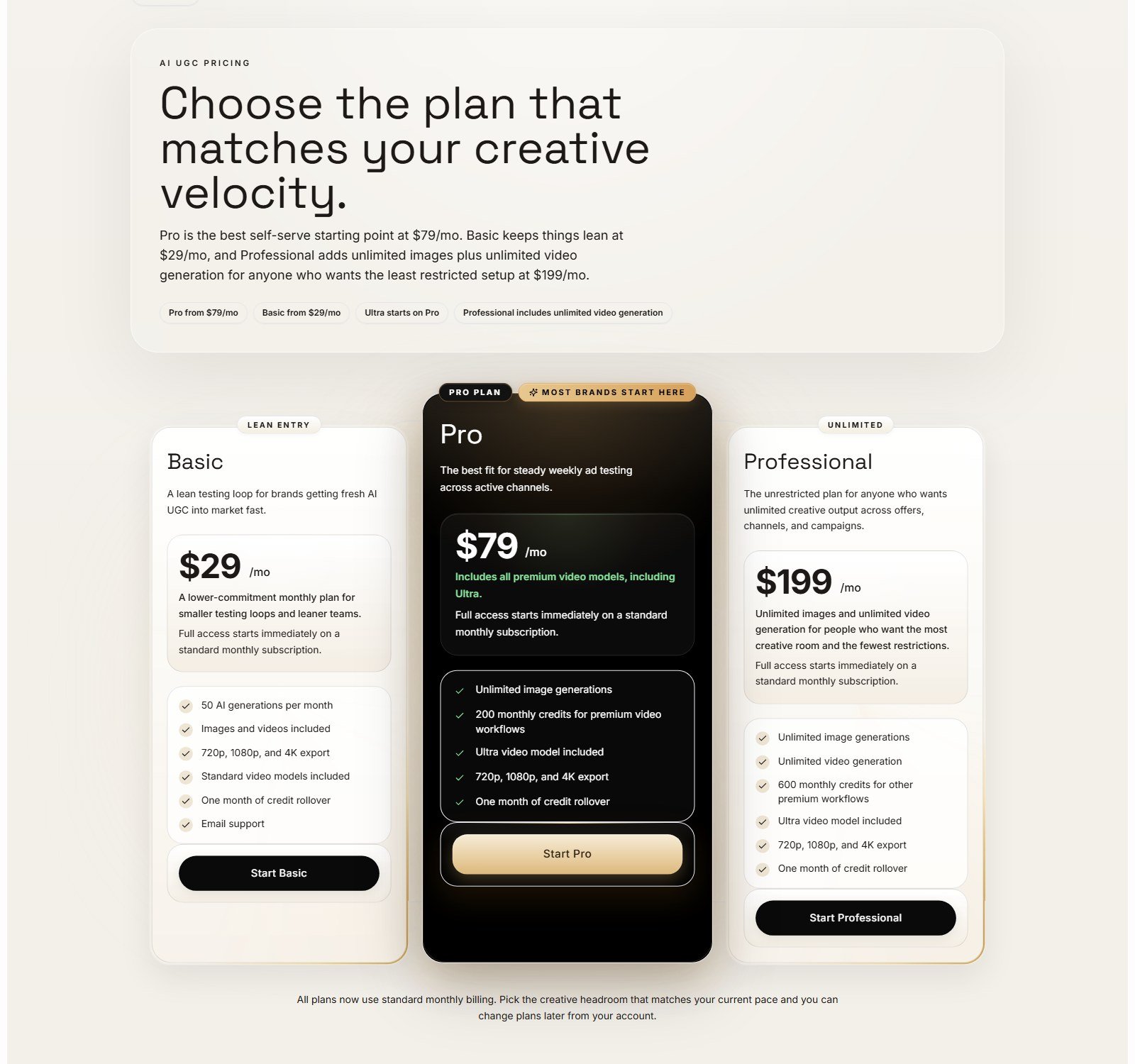 UGCReal pricing cards for Basic 29 dollars, Pro 79 dollars, and Professional 199 dollars per month