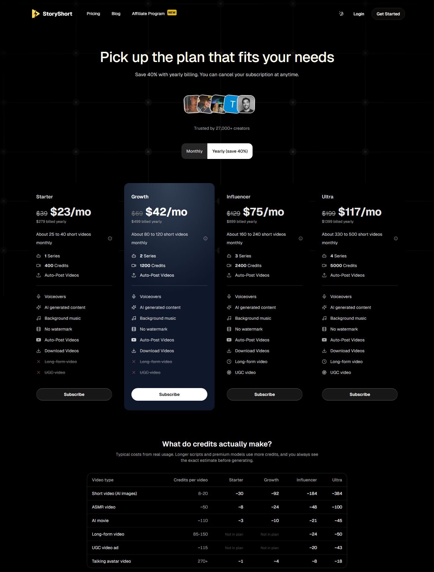 StoryShort yearly pricing cards and a credit table for short videos, UGC ads, and talking avatars