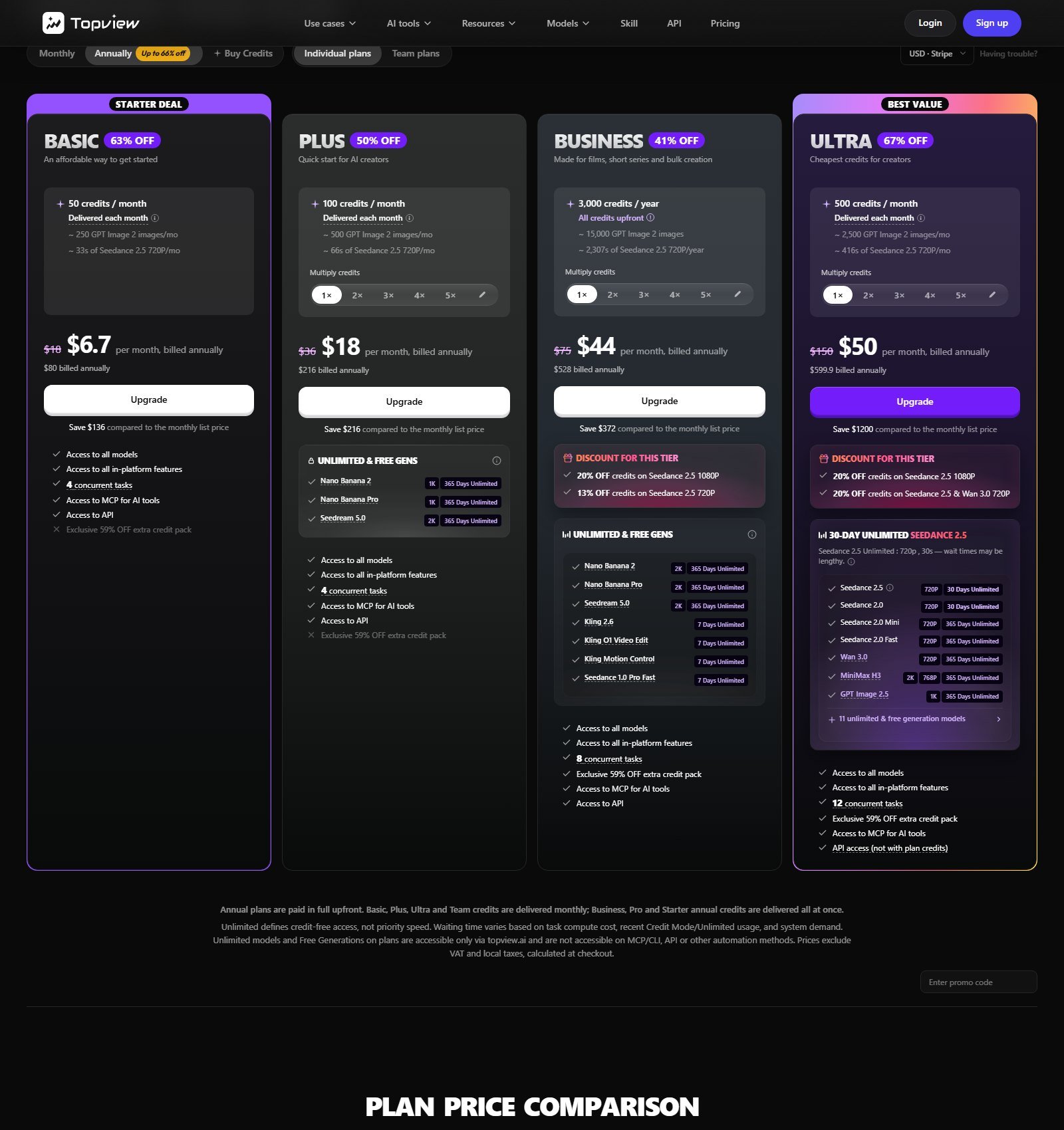Topview annual pricing cards for Basic, Plus, Business, and Ultra