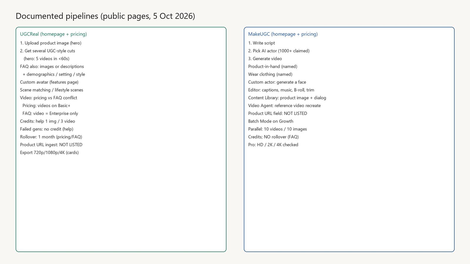 Editorial diagram of UGCReal versus MakeUGC documented AI UGC pipelines from public pages