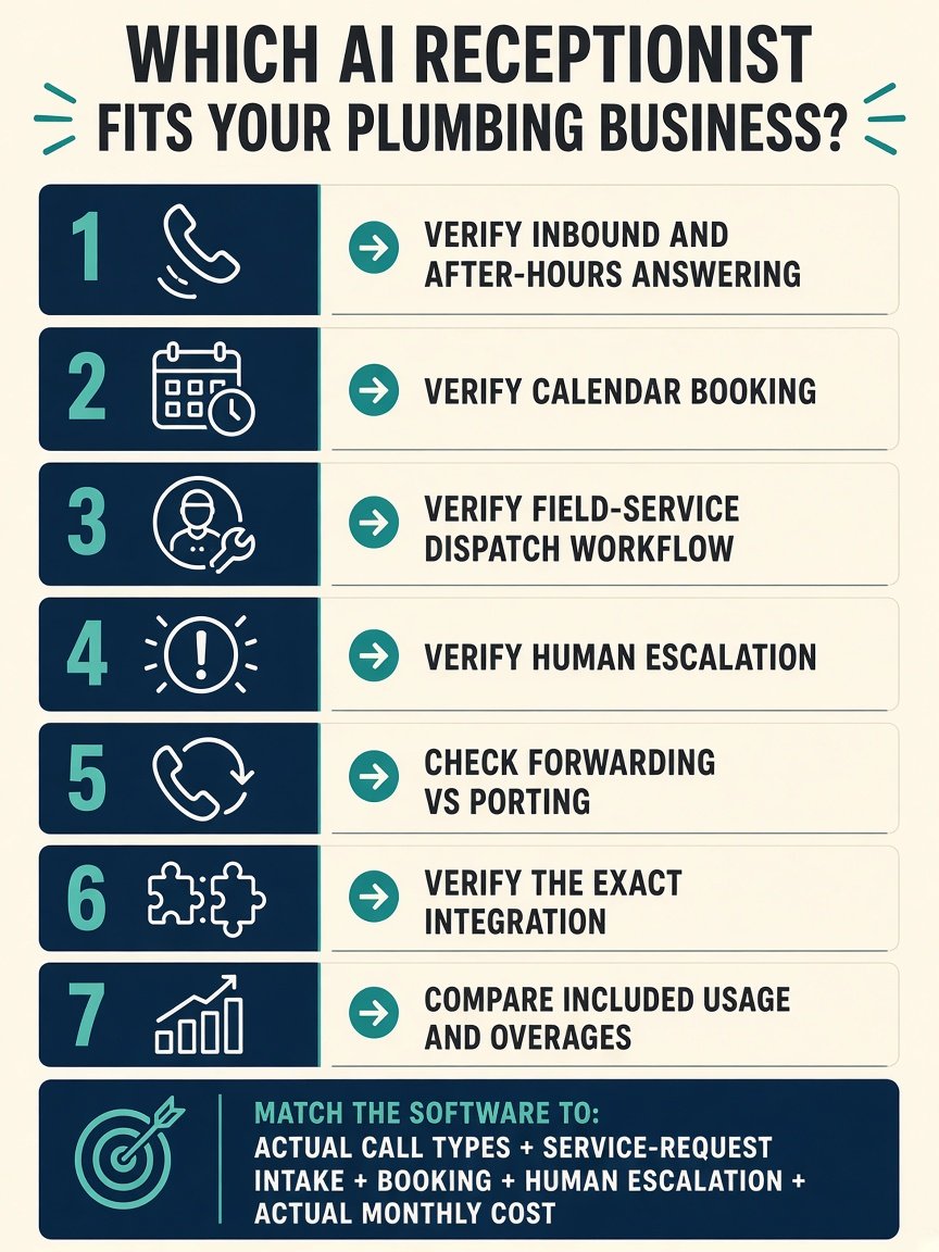 Infographic: which AI receptionist fits your plumbing business