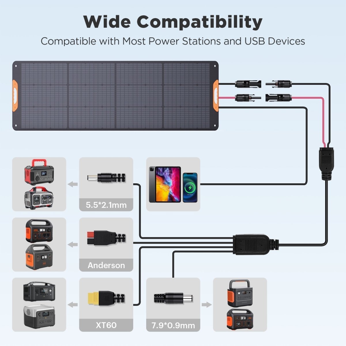 ZOUPW 200W FoldGo Pro connector diagram with USB, DC 5.5×2.1 mm, Anderson, XT60, and DC7909