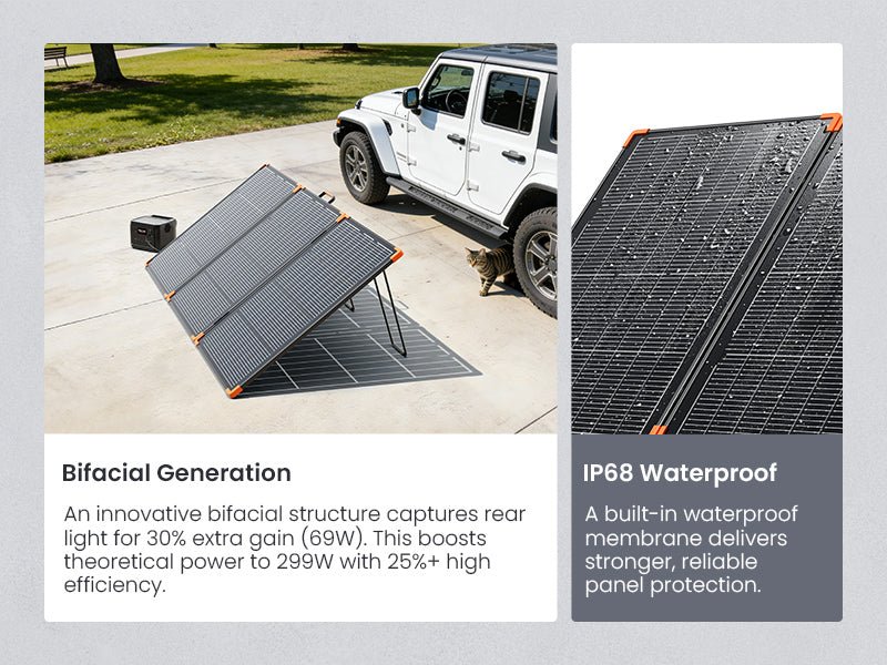 ZOUPW 230W bifacial panel beside a vehicle, with manufacturer bifacial-gain and IP68 callouts